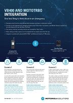 MOTOTRBO-VB400 Integration Solution Guide