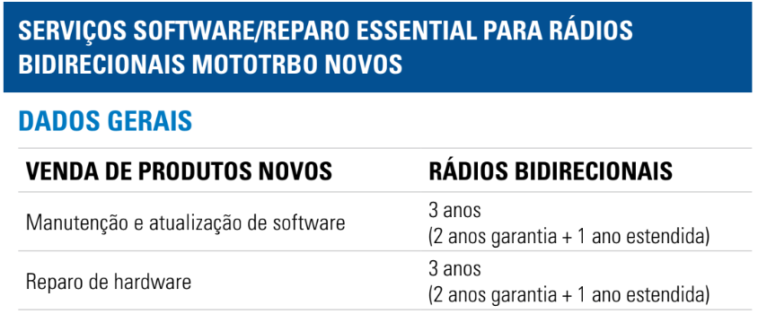 novos mototrbo