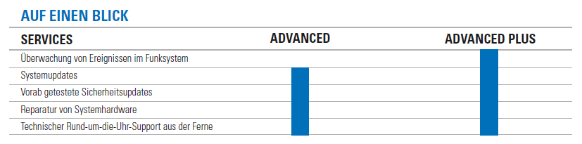 Advanced Services At A Glance View