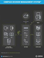 Compass infographic