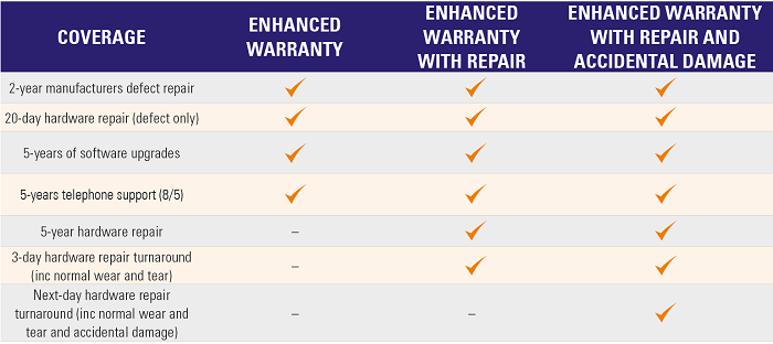 mototrbo_radios_enhanced_warranty