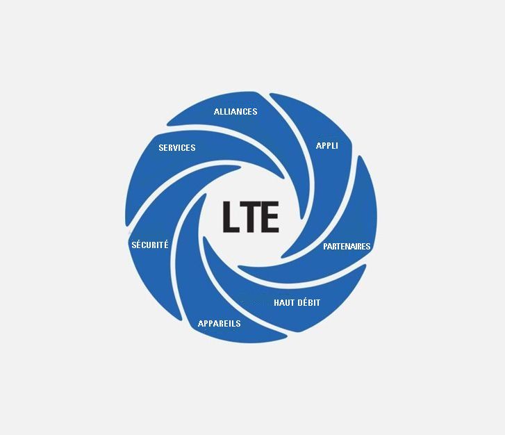 LTE