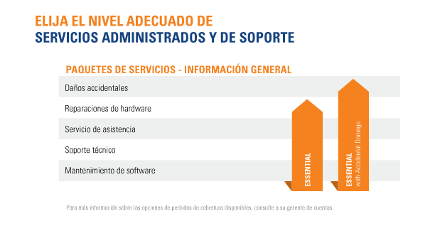 Service level chart