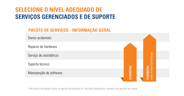 Service level chart