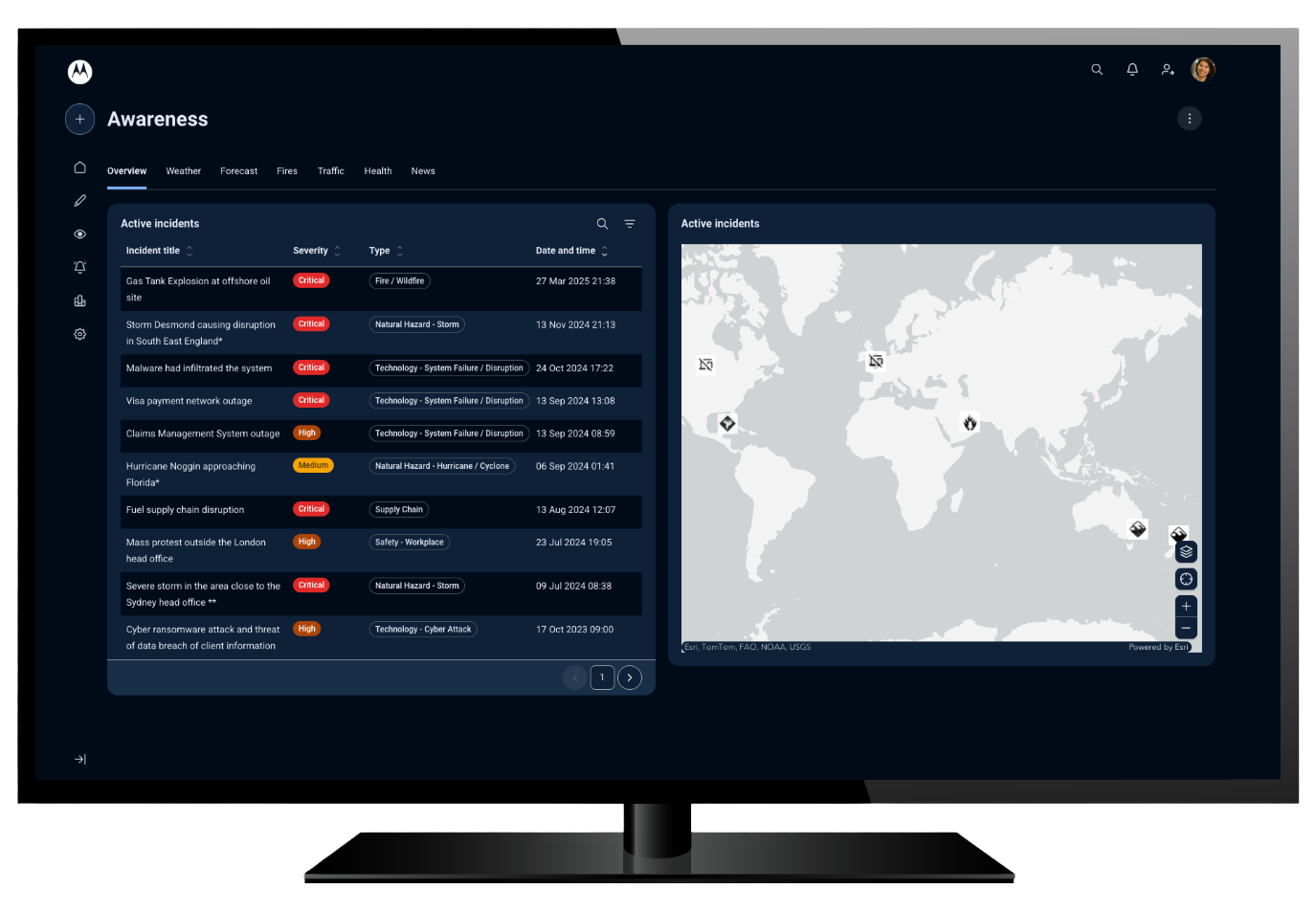 Situational awareness