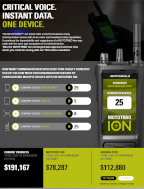 MOTOTRBO Ion TCO ROI Calculator