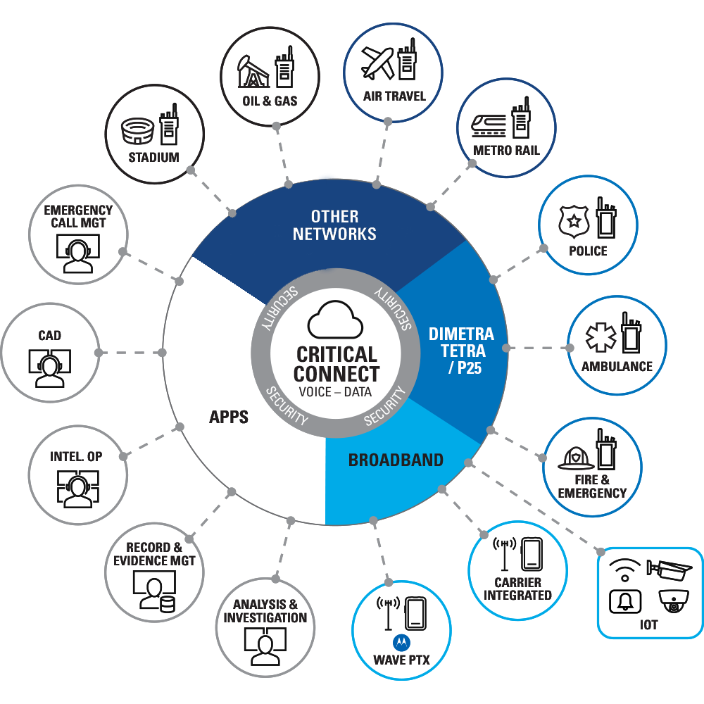 Critical Connect Infographic