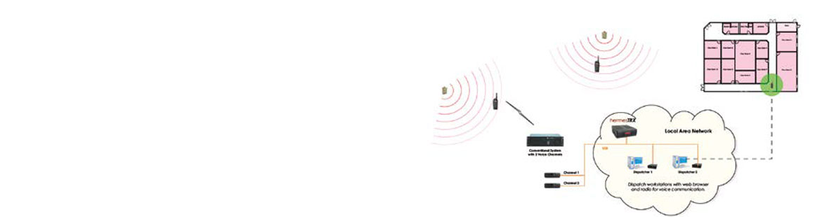 HermesTRX Indoor & Outdoor Positioning System
