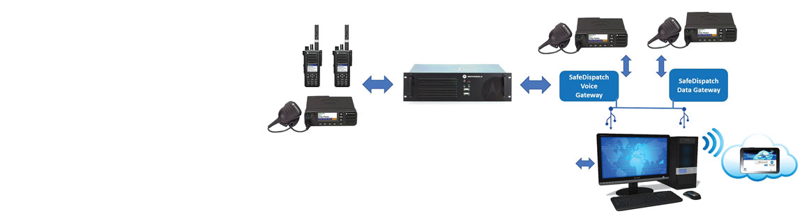 SafeDispatch (MOTOTRBO)