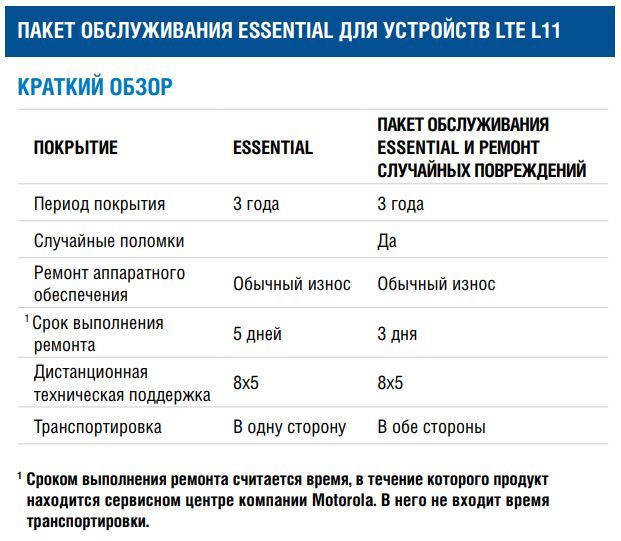 ПАКЕТ ОБСЛУЖИВАНИЯ ESSENTIAL («БАЗОВЫЙ») ДЛЯ УСТРОЙСТВ LTE L11