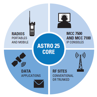 ASTRO 25 ASTRO 25