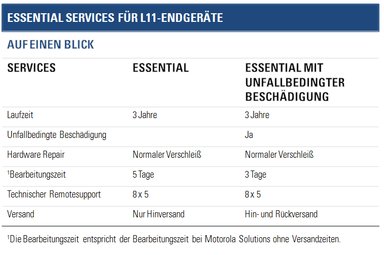 Services für LEX L11 LTE-Endgeräte für den sicherheitskritischen Einsatz