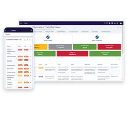 Integrated resilence software