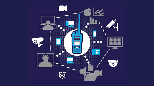 Unified Communications Diagram