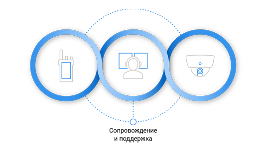 Схема связанной экосистемы Motorola Solutions