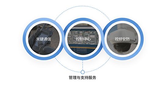 摩托罗拉系统生态系统图