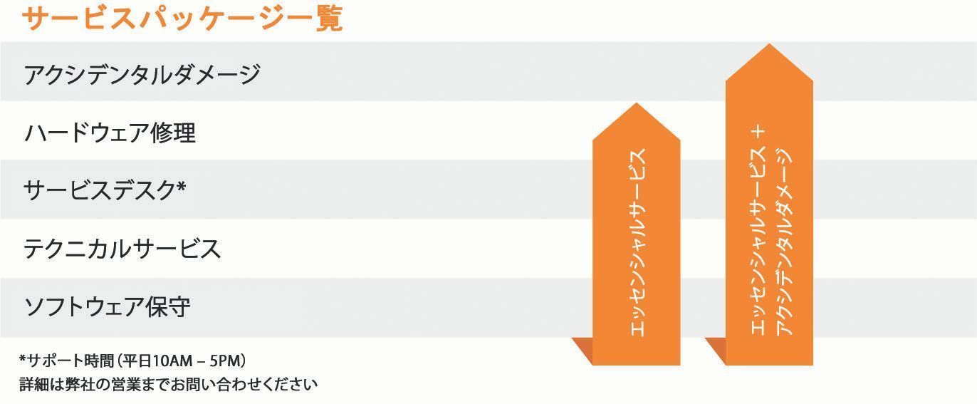 Service Packages At-A-Glance