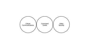 Motorola Solutions ecosystem