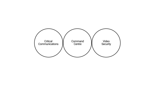 Motorola Solutions ecosystem