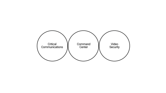 Motorola Solutions ecosystem