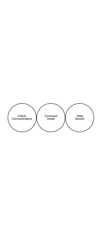 Motorola Solutions ecosystem