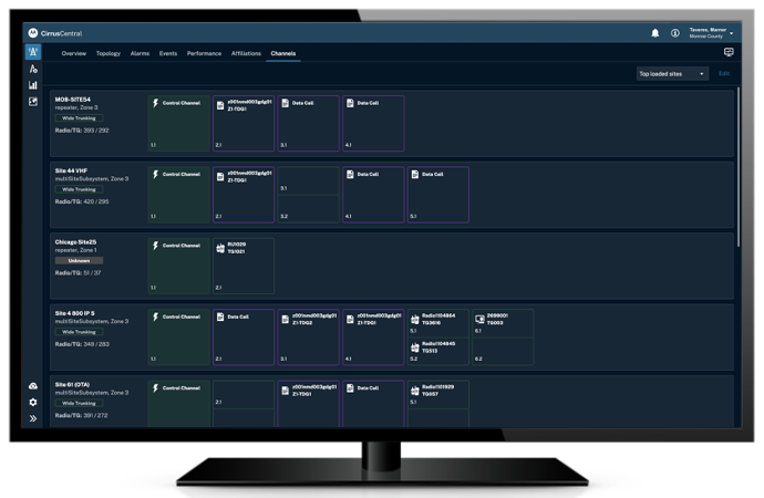 ASTRO P25 call monitoring
