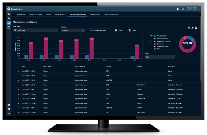 ASTRO P25 system performance trends
