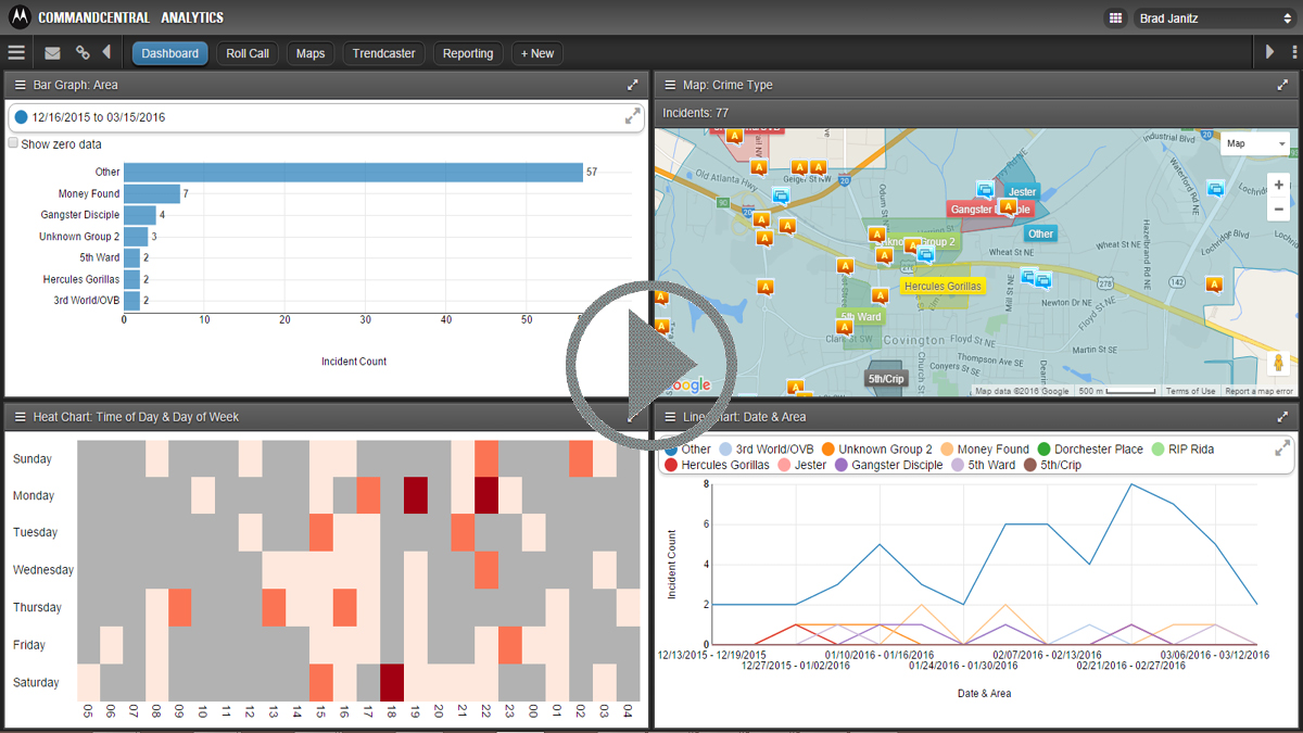 CommandCentral Analytics - Data Visualization