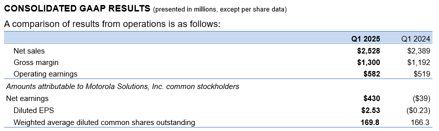 Financial table